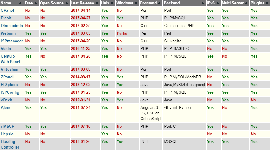 Serwer VPS  Linux czy Windows