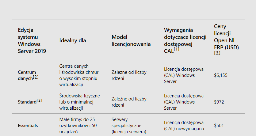 Serwer VPS  Linux czy Windows