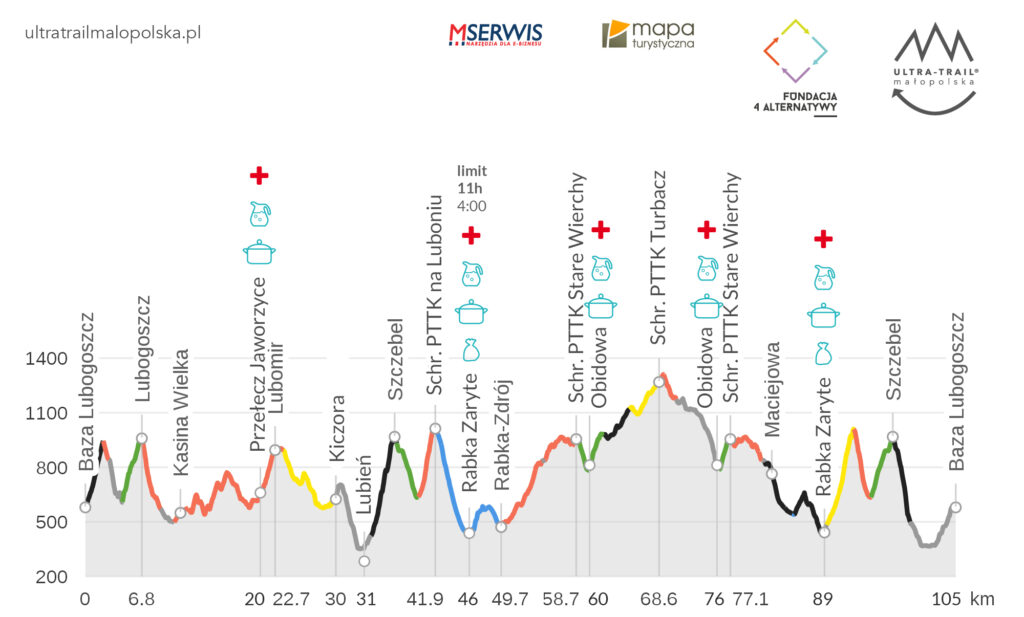 trasa 105km UTM2022