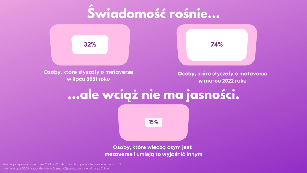 metaverse świadomość