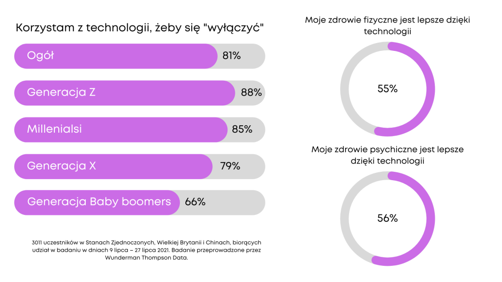 zdrowie psychiczne metaverse