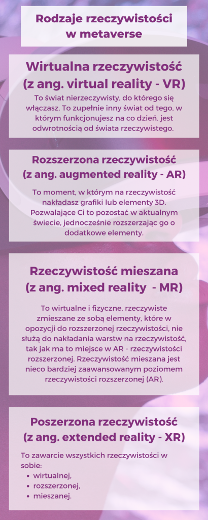 Rodzaje rzeczywistości w metaverse