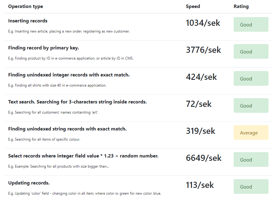 Simple DB Speed Test