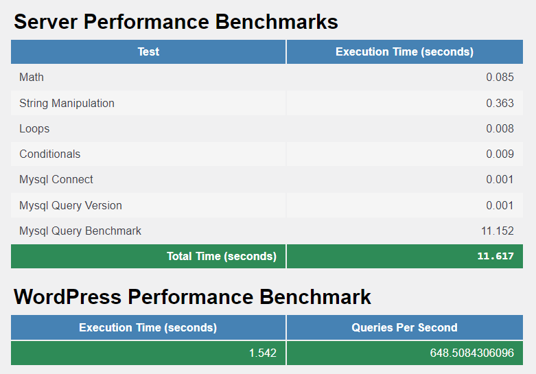 benchmark wp