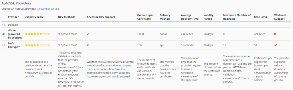 ocena lets encrypt vs sectigo 2022