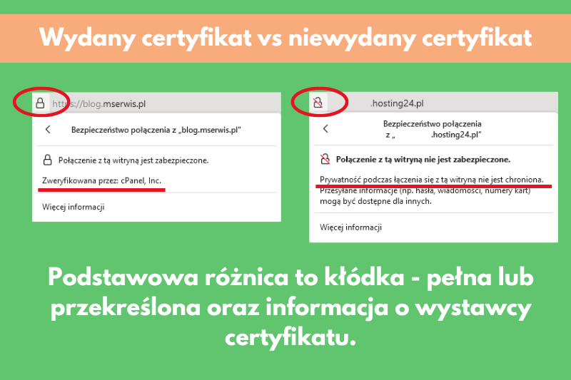 certyfikat ssl