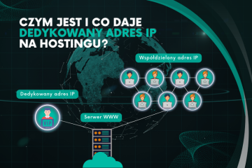 Czym-jest-i-co-daje-dedykowany-adres-IP-na-hostingu-1