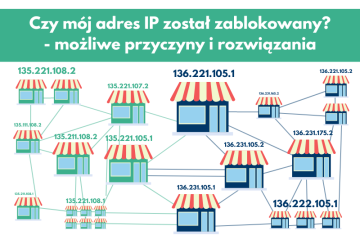 adres ip zablokowany