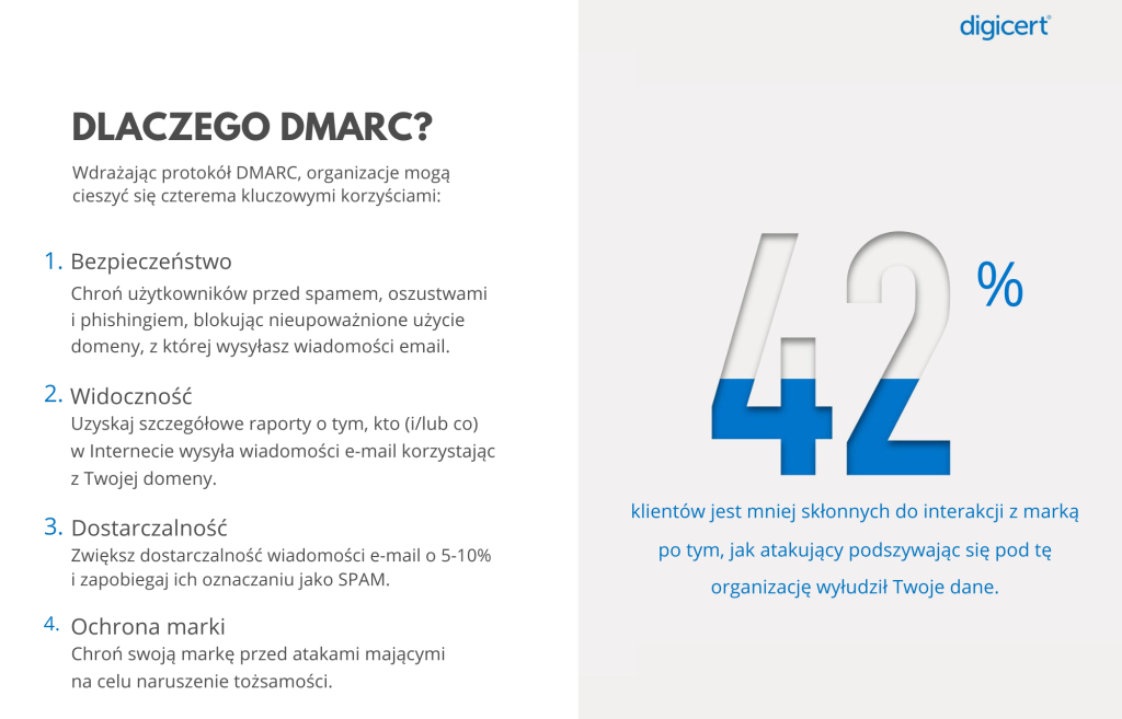 dlaczego warto korzystac z protokolu DMARC