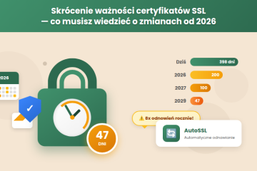 Skrócenie ważności certyfikatów SSL