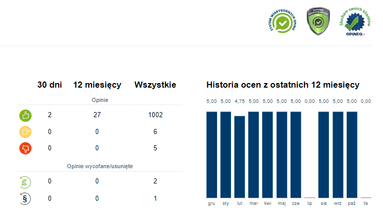 opinie-o-mserwis