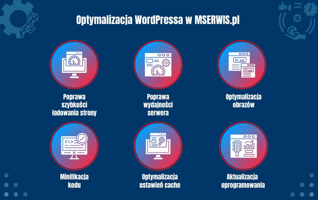 optymalizacja wp
