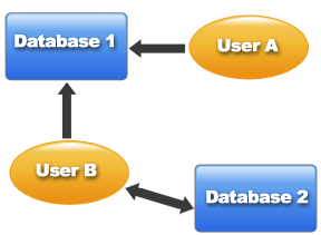 mySQL Chart