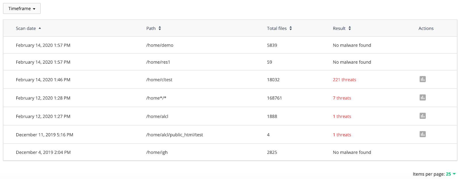 imunifyavplus-scan-result