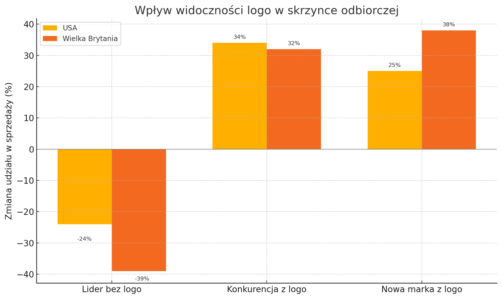 certyfikat zachęca do zakupu