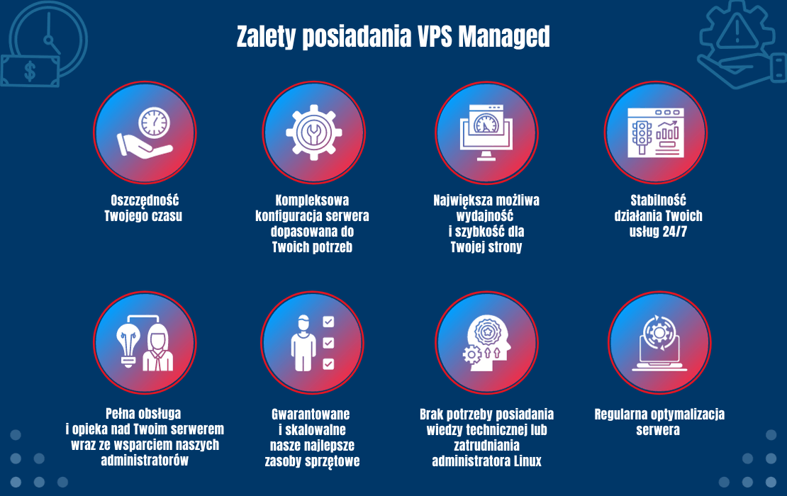 Zalety posiadania vps managed